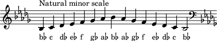 \header { tagline = ##f } scale = \relative c' { \key bes \minor \omit Score.TimeSignature bes^"ナチュラルマイナースケール" c des es f ges aes bes aes ges f es des c bes2 \clef F \key bes \minor } \score { { << \cadenzaOn \scale \context NoteNames \scale >> } \layout { } \midi { } }