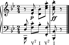  { \override Score.SpacingSpanner.strict-note-spacing = ##t \set Score.proportionalNotationDuration = #(ly:make-moment 1/12) \new PianoStaff << \new Staff << \relative c' { \clef treble \key bes \major \time 2/4 r8 <es a>-.\p <d bes'>-.[ <c' es a>-.] <bes d bes'>-.\ff r } >> \new Staff << \new Voice \relative c { \clef bass \key bes \major \time 2/4 \stemUp <d bes'>8 \stemNeutral <f c'>-.[_\markup { \concat { "V" \raise #1 \small "7" \hspace #1.2 "I" \hspace #2 "V" \raise #1 \small "7" \hspace #1.7 "I" } } bes-.] <f, f'>-. <bes, bes'>-. r \bar "|." } \new Voice \relative c, { \clef bass \key bes \major \time 2/4 \stemDown bes8 } >> >> } 