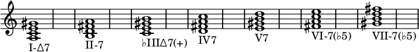 { \override Score.TimeSignature #'stencil = ##f \relative c' { \clef treble \time 1/2 \hide Staff.TimeSignature <ace gis>1_\markup I-∆7 <bd fis! a>_\markup II-7 <ce gis! b>_\markup ♭III∆7(+) <d fis! a c>_\markup IV7 <e gis! b d>_\markup V7 <fis! ac e>_\markup VI-7(♭5) <gis! bd fis!>_\markup VII-7(♭5) } }