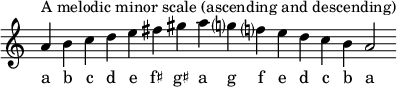 { \omit Score.TimeSignature \relative c'' { \cadenzaOn a^"A メロディックマイナースケール (上昇と下降)" bcde fis gis ag? f? edcb a2} \addlyrics { abcdef♯ g♯ agfedcba } }
