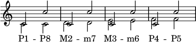{ \override Score.TimeSignature #'stencil = ##f \override Score.SpacingSpanner.strict-note-spacing = ##t \set Score.proportionalNotationDuration = #(ly:make-moment 1/4) \new Staff << \clef treble \time 4/4 \new Voice \relative c' { \stemUp c2 c' c, c' c, c' c, c' } \new Voice \relative c' { \stemDown c2 cddeeff } \addlyrics { "P1" -- "P8" "M2" -- "m7" "M3" -- "m6" "P4" -- "P5" } >> }