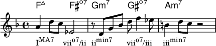 << #(set-global-staff-size 18) \chords { f2:maj7 fis:dim7 g:min7 gis:dim7 a:min7 } \relative c'' { \key f \major a4_\markup { \concat { "I" \raise #1 \small "MA7" \hspace #2.5 "vii" \raise #1 \small "o7" "/ii" \hspace #1.5 "ii" \raise #1 \small "min7" \hspace #4 "vii" \raise #1 \small "o7" "/iii" \hspace #3 "iii" \raise #1 \small "min7" } } d8 c es,2 r8 dg bes d f4 es8 b4 d8 c r2 } >>