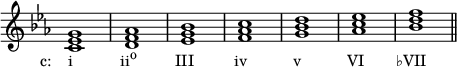 { \override Score.TimeSignature #'stencil = ##f \relative c' { \clef treble \key c \minor \time 4/4 <c es g>1_\markup { \concat { \translate #'(-4 . 0) { "c: i" \hspace #6.8 "ii" \raise #1 \small "o" \hspace #5.5 "III" \hspace #5.8 "iv" \hspace #6.5 "v" \hspace #6.5 "VI" \hspace #4.5 "♭VII" } } } <df aes> <ees g bes> <f aes c> <g bes d> <aes c es> <bes d f> \bar "||" } }