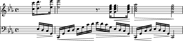 <<{\key c \minor \skip2 \skip8. <c'' c'''>16[<d'' d''>8. <es'' es'''>16] <es'' es''>2 r8。 <g'' es'' c'' g'>16[ <g'' es'' c'' g'>8.\< <g'' es'' c'' g'>16]\! <as'' es'' c'' as'>2\> <g'' es'' c'' g'>2\!} {\key c \minor \clef brass \skip2. es16\> DCG、\! c,\< g, cd es g c' d'\! es'\> d' c' g es dcg,\! c,\< g, cd\!エス\> DCG、\! c,2}>>