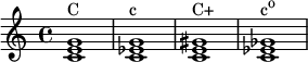 { \relative c' { \clef treble \time 4/4 <ce g>1^\markup { "C" } <c es g>1^\markup { "c" } <ce gis>1^\markup { "C+" } <c es ges>1^\markup { \concat { "c" \raise #1 \small "o" } } } }