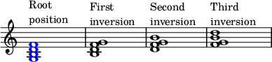 { \override Score.TimeSignature #'stencil = ##f \override Score.SpacingSpanner.strict-note-spacing = ##t \set Score.proportionalNotationDuration = #(ly:make-moment 1/4) \time 4/4 \relative c' { \once \override NoteHead.color = #blue <gbd f>1^\markup { \column { "Root" "position" } } <bdf g>1^\markup { \column { "First" "inversion" } } <dfg b>1^\markup { \column { "Second" "inversion" } } <fgb d>1^\markup { \column { "Third" "inversion" } } } }