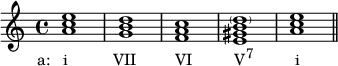 {
\relative c'' {
\clef treble
\time 4/4
\key a \minor
<a c e>1_\markup { \concat { \translate #'(-3.5 . 0) { "a: i" \hspace #6.5 "VII" \hspace #5.5 "VI" \hspace #6 "V" \raise #1 \small "7" \hspace #6 "i" } } }
<g b d> <f a c> <e gis b \parenthesize d> <a c e> \bar "||"
} }