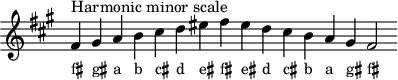 \header { tagline = ##f } scale = \relative c' { \key fis \minor \omit Score.TimeSignature fis^"ハーモニックマイナースケール" gis ab cis d eis fis eis d cis ba gis fis2 } \score { { << \cadenzaOn \scale \context NoteNames \scale >> } \layout { } \midi { } }
