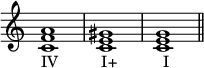 { \omit Score.TimeSignature \relative c' { <cf a>1_\markup { "IV" \hspace #5.5 "I+" \hspace #6 "I" } <ce gis> <ce g>1 \bar "||" } }