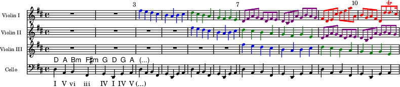 
\paper { paper-width = 220\mm tagline = ##f } \layout { \context { \Staff \override VerticalAxisGroup.default-staff-staff-spacing = #'(( 0 0 0 0)) } \context { \ChordNames \override VerticalAxisGroup.nonstaff-relatedstaff-spacing.padding = 0 } \context { \Lyrics \override VerticalAxisGroup.nonstaff-relatedstaff-spacing.basic-distance = 0 } } global = { \key d \major \time 4/4 } bn = \once \override Score.BarNumber.break-visibility = ##(#t #t #t) blu = { \override NoteHead.color = #blue \override Stem.color = #blue \override Beam.color = #blue } grn = { \override NoteHead.color = #darkgreen \override Stem.color = #darkgreen \override Beam.color = #darkgreen } mag = { \override NoteHead.color = #darkmagenta \override Stem.color = #darkmagenta \override Beam.color = #darkmagenta } red = { \override NoteHead.color = #red \override Stem.color = #red \override Beam.color = #red \override Script.color = #red } canonA = { \blu fis4 ed cis | bab cis | } canonB = { \grn d cis ba | g fis ge | } canonC = { \mag d8 fis ag fis d fis e | dbd a' gbag | } ViolinI = \relative c'' { \global \set Staff.midiPanPosition = -1 \set midiInstrument = "violin" \set Staff.instrumentName = "Violin I" R1*2 | \bn \canonA \canonB \bn \canonC \red fis8 de cis' d fis aa, \bn | bga fis d [d' d8.\trill cis16] | } ViolinII = \relative c'' { \global \set Staff.midiPanPosition = -0.5 \set midiInstrument = "violin" \set Staff.instrumentName = "Violin II" R1*4 | \canonA \canonB \canonC } ViolinIII = \relative c'' { \global \set Staff.midiPanPosition = 0.5 \set midiInstrument = "violin" \set Staff.instrumentName = "Violin III" R1*6 | \canonA \canonB } kords = \chordmode { \set ChordNames.midiInstrument = "acoustic guitar (steel)" d,4 a, b,:min fis,:min | g, d, g, a, | \set noChordSymbol = "(...)" r4 } チェロ = \relative c { \global \clef bass \set Staff.midiPanPosition = 1 \set midiInstrument = "cello" \set Staff.instrumentName = "Cello" \repeat unfold 5 { d4 ab fis | gdga | } } \score { << \new Staff \with { \magnifyStaff #2/3 } \ViolinI \new Staff \with { \magnifyStaff #2/3 } \ViolinII \new Staff \with { \magnifyStaff #2/3 } \ViolinIII \new ChordNames \kords \new Staff \with { \magnifyStaff #2/3 } \Cello \new Lyrics \lyricmode { IV vi iii IV I IV V (...) } >> \layout { \context ChordNames { \override ChordName #'font-size = -1 } \context Lyrics { \override LyricText #'font-size = -1 } } } \score { << \ViolinI \\ \ViolinII \\ \ViolinIII \\ \kords \\ \Cello >> \midi { \tempo 4 = 56 \context { \Score midiChannelMapping = #'instrument } \context { \Staff \remove "Staff_performer" } \context { \Voice \consists "Staff_performer" } } }
