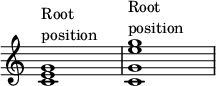 
{ \override Score.TimeSignature #'stencil = ##f \override Score.SpacingSpanner.strict-note-spacing = ##t \set Score.proportionalNotationDuration = #(ly:make-moment 1/4) \time 4/4 \relative c' { <ce g>1^\markup { \column { "Root" "position" } } <c g' e' g>^\markup { \column { "Root" "position" } } } }
