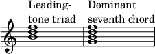 { \override Score.TimeSignature #'stencil = ##f \override Score.SpacingSpanner.strict-note-spacing = ##t \set Score.proportionalNotationDuration = #(ly:make-moment 1/4) \time 4/4 \relative c'' { <bd f>1^\markup { \column { "Leading-" "tone triad" } } <gbd f>^\markup { \column { "Dominant" "seventh chord" } } } }