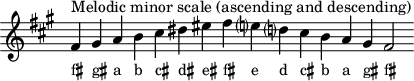 \header { tagline = ##f } scale = \relative c' { \key fis \minor \omit Score.TimeSignature fis^"メロディックマイナースケール(上昇と下降)" gis ab cis dis eis fis e? d? cis ba gis fis2 } \score { { << \cadenzaOn \scale \context NoteNames \scale >> } \layout { } \midi { } }