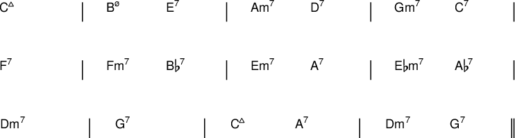 { \new ChordNames \with { \override BarLine #'bar-extent = #'(-2 . 2) \consists "Bar_engraver" } \chordmode { \override Score.BarNumber.break-visibility = ##(#f #f #f) \set Score.tempoHideNote = ##t \tempo 2 = 60 c1:maj7 | b2:m7.5- e:7 | a:m7 d:7 | g:m7 c:7 | \break f1:7 | f2:m7 bes:7 | e:m7 a:7 | es2:m7 aes:7 | \break d1:m7 | g:7 | c2:maj7 a:7 | d:m7 g:7 \bar "||" } }