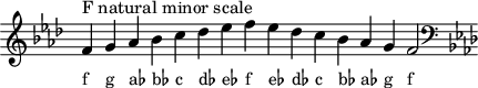 \header { tagline = ##f } scale = \relative c' { \key f \minor \omit Score.TimeSignature f^"F ナチュラルマイナースケール" g aes bes c des es f es des c bes aes g f2 \clef F \key f \minor } \score { { << \cadenzaOn \scale \context NoteNames \scale >> } \layout { } \midi { } }