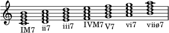 { \override Score.TimeSignature #'stencil = ##f \relative c' { \clef treble \time 7/1 <ceg b>1_\markup IM7 <dfa c>_\markup ii7 <egb d>_\markup iii7 <fac e>_\markup IVM7 <gbd f>_\markup V7 <ace g>_\markup vi7 <bdf a>_\markup viiø7}}