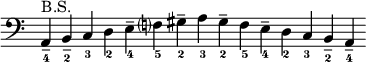 { \new Staff \with { \remove "Time_signature_engraver" } \clef bass \set fingeringOrientations = #'(down) \cadenzaOn <a,---4>^"BS" <b,---2> <c-3> <d-2> <e---4> <f?-5> <gis---2> <a-3> <gis---2> <f-5> <e---4> <d-2> <c-3> <b,---2> <a,---4> }