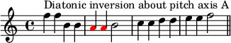 { #(set-global-staff-size 15) \set Score.tempoHideNote = ##t \tempo 4 = 120 \key c \major \time 4/4 \set Score.proportionalNotationDuration = #(ly:make-moment 1/2) \relative c'' { \clef treble f4^\markup { ピッチ軸 A を中心とした全音階反転 } fb, b \once \override NoteHead.color = #red a \once \override NoteHead.color = #red a b2 c4 cddee f2 \bar "||" } }
