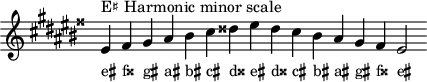\header { tagline = ##f } scale = \relative c' { \key eis \minor \omit Score.TimeSignature eis^"E♯ ハーモニックマイナースケール" fisis gis ais bis cis disis eis disis cis bis ais gis fisis eis2 } \score { { << \cadenzaOn \scale \context NoteNames \scale >> } \layout { } \midi { } }