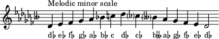 \header { tagline = ##f } scale = \relative c' { \accidentalStyle modern \key des \minor \omit Score.TimeSignature des^"メロディックマイナースケール" es fes ges aes bes c des ces? beses? aes ges fes es des2 } \score { { << \cadenzaOn \scale \context NoteNames \scale >> } \layout { } \midi { } }