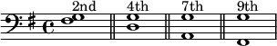 { \new Staff << \new Voice \relative c' { \stemDown \clef bass \key g \major \time 4/4 \tempo 2 = 60 \set Score.tempoHideNote = ##t <fis, g>1^\markup { \center-column { 2nd } } \bar "||" <d g>^\markup { \center-column { 4th } } \bar "||" <a g'>^\markup { \center-column { 7th } } \bar "||"<fis g'>^\markup { \center-column { 9th } } } >> }
