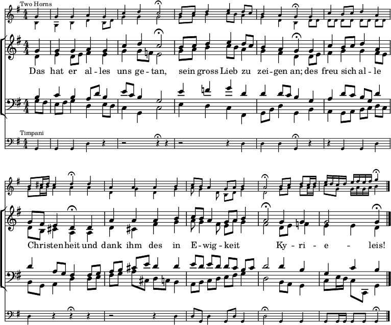 \header { tagline = " " } \layout { indent = 0 \context { \Score \remove "Bar_number_engraver" } } global = { \key g \major \numericTimeSignature \time 4/4 \set Score.tempoHideNote = ##t \set Timing.beamExceptions = #'() } \score { << \new Staff \with { \magnifyStaff #5/7 } << \new Voice = "horn1" { \voiceOne \mark \markup \tiny "Two Horns" \relative c'' { \global \partial 4 g4 | ggag | cd c2\fermata | b8 c d4 e d8 c | b4 ag\fermata g | c b8 c d4 a | b8 cis16 d cis4 d\フェルマータ d |あーあ | c8 b a4 g8 a b4 | a2\フェルマータ b8 cd c16 d | edcde fis e fis g4\fermata } } \new Voice = "horn2" { \voiceTwo \relative c' { \global \partial 4 b4 | gbd b8 d | g4 g g2 | g8 a b4 c8 b a4 | gdb d8 d |ああああああg a16 b a4 aa | d、gdg | a8 g4 d8 bd g4 | d2 g8 ab a16 b | c8 g g16 aga b4 } } >> \new ChoirStaff << \new Staff << \new Voice = "ソプラノ" { \voiceOne \relative c'' { \global \partial 4 g4 |ぐぐぐ | cd c2\フェルマータ | b8 c d4 e d8 c | b4 ag\フェルマータ g | c b8 c d4 a | g8 fis e4 d\fermata d |ああ、ああ | c8 b a4 g8 a b4 | a2\フェルマータ g4 g | g2 g4\fermata \bar "|." } } \new Voice = "アルト" { \voiceTwo \relative c' { \global \partial 4 d4 | e d8 e fis4 e | g g8 f e2 g8 a b4 c8 b a4 | g fi d d8 e | fis4 gg fis8 e | dbcis4aa | d シスフィス g | a8 g4 fis8 ea g4 | fis2 d8 e f4 | eed } } >> \new Lyrics \lyricsto "soprano" { Das hat er al -- les uns ge -- Tan, sein _ gross Lieb zu _ zei -- gen an; des freu sich _ al -- le Chri -- _ sten -- heit und dank ihm des in E -- _ wig -- keit _ _ _ Ky -- ri -- e -- leis! } \new Staff << \clef brass \new Voice = "tenor" { \voiceOne \relative c' { \global \partial 4 b4 | } cb a8 d b4 | e8 c b4 g2 | e'4 fgd | d d8 c b4 g | d8 cbg d'4 | d a8 g fis4 fis8 g |アブシス e d4 d | e8 デッドDCBC | d2 d4 b | gcb } } \new Voice = "bass" { \voiceTwo \relative c' { \global \partial 4 g8 fis | e は g4 d e8 d | c4 g c2 | e4 DC FIS、 | g8 b d4 g、b | g8 abcdc | bg a4 d d8 e | fis ga cis、dc b4 |a8 bcde fis g4 | d2 b8 a g4 | c8 e16 d c8 c、g'4 } } >> >> \new Staff \with { \magnifyStaff #5/7 } << \clef bass { \relative c { \global \mark \markup \tiny "Timpani" \partial 4 g4 | gg d' r | r2 r4\fermata r | r2 r4 d | ddg,\fermata r | rgg d' | drr\fermata r | r2 r4 d | d8 g, d'4 g,8 d' g,4 | d'2\fermata g,4 g | g8 g16 g g8 g g4\フェルマータ } } >> >> \layout { \context { \Score \remove "Mark_engraver" \remove "Staff_collecting_engraver" } \context { \Staff \consists "Mark_engraver" \consists "Staff_collecting_engraver" } } } \score { << \new Staff \with { midiInstrument = "french horn" midiMinimumVolume = #0.7 midiMaximuumVolume = #0.8 } << \new Voice = "horn1" { \voiceOne \relative c'' { \global \partial 4 g8.. r32 | g8.. r32 g8.. r32 a8.. r32 g8.. r32 | c8.. r32 d8.. r32 c4. r8 | bc d8.. r32 e8.. r32 d8 c | b8.. r32 a8.. r32 g8. r16 g8.. r32 | c8.. r32 b8 c d8.. r32 a8.. r32 | b8 cis16 d cis4 d8. r16 d8.. r32 | a8.. r32 a8.. r32 a8.. r32 b8.. r32 | c8 b a8.. r32 g8 a b8.. r32 | a4. r8 bcd c16 d | \tempo 4=68 edcd \tempo 4=53 e fis e \tempo 4=23 fis g4 r } } \new Voice = "horn2" { \voiceTwo \relative c' { \global \partial 4 b8.. r32 | g8.. r32 b8.. r32 d8.. r32 b8 d | g8.. r32 g8.. r32 g4. r8 | ga b8.. r32 c8 b a8.. r32 | g8.. r32 d8.. r32 b8. r16 d8 d | dddddddd | g a16 b a8.. r32 a8. r16 a8.. r32 | d,8.. r32 g8.. r32 d8.. r32 g8.. r32 | a8 g8.. r32 d8 bd g8.. r32 | d4. r8 g8 ab a16 b | c8 g g16 aga b4 r } } >> \new ChoirStaff << \new Staff \with { midiInstrument = "choir aahs" midiMinimumVolume = #0.7 midiMaximuumVolume = #0.8 } << \new Voice = "soprano" { \voiceOne \relative c'' { \global \tempo 4=78 \partial 4 g8.. r32 | g8.. r32 g8.. r32 a8.. r32 g8.. r32 | \tempo 4=73 c8.. r32 \tempo 4=68 d8.. r32 \tempo 4=56 c4. r8 | \tempo 4=78 bc d8.. r32 e8.. r32 d8 c | \tempo 4=68 b8.. r32 \tempo 4=58 a8.. r32 \tempo 4=28 g8. r16 \tempo 4=78 g8.. r32 | c8.. r32 b8 c d8.. r32 a8.. r32 | \tempo 4=68 g8 \tempo 4=63 fis \tempo 4=58 e8.. r32 \tempo 4=28 d8. r16 \tempo 4=78 d8.. r32 | a'8.. r32 a8.. r32 a8.. r32 b8.. r32 | c8 b a8.. r32 \tempo 4=68 g8 a b8.. r32 | \tempo 4=56 a4. r8 \tempo 4=78 g8.. r32 g8.. r32 | g4.. r16 \tempo 4=20 g4 r } } \new Voice = "alto" { \voiceTwo \relative c' { \global \partial 4 d8.. r32 | e8.. r32 d8 e fis8.. r32 e8.. r32 | g8.. r32 g8 f e4. r8 | ga b8.. r32 c8 b a8.. r32 | g8..r32 fis8..r32 d8。 r16 d8 e | fis8.. r32 g8.. r32 g8.. r32 fis8 e | db cis8.. r32 a8. r16 a8..r32 | d8.. r32 cis8.. r32 fis8.. r32 g8.. r32 | a8 g8.. r32 fis8 ea g8.. r32 |フィス4。 r8 d8 e f8.. r32 | e8.. r32 e8.. r32 dr } } >> \new Staff \with { midiInstrument = "choir aahs" midiMinimumVolume = #0.7 midiMaximuumVolume = #0.8 } << \clef bass \new Voice = "tenor" { \voiceOne \相対 c' { \global \partial 4 b8.. r32 | c8.. r32 b8.. r32 a8 d b8.. r32 | e8 c b8.. r32 g4. r8 | e'8.. r32 f8.. r32 g8 .. r32 d8.. r32 | d8.. r32 d8 c b8. r16 g8.. r32 | a8.. r32 d8 cbg d'8.. r32 | d8.. r32 a8 g fis8. r16 fis8 g | ab cis e d8.. r32 d8.. r32 | e8 deddcbc | d4. r8 d8.. r32 b8.. r32 | g8.. r32 c8.. r32 br } } \new Voice = "bass" { \voiceTwo \relative c' { \global \partial 4 g8 fis | e fis g8.. r32 d8.. r32 e8 d | c8 .. r32 g8.. r32 c4. r8 | e8.. r32 d8.. r32 c8.. r32 fis,8.. r32 | g8 b d8. r16 g,8. r16 b8.. r32 | a8.. r32 g8 abcdc | bg a8.. r32 d8. r16 d8 e | fis ga cis、dc b8.. r32 | a8 bcde fis g8.. r32 | d4. r8 b8 a g8.. r32 | c8 e16 d c8 c, g'4 r } } >> >> \new Staff \with { midiInstrument = "timpani" midiMinimumVolume = #0.8 midiMaximuumVolume = #0.9 } << \clef bass { \relative c { \global \partial 4 g4 | gg d' r | r2 r4 r | r2 r4 d | ddg, r | rgg d' | drrr | r2 r4 d | d8 g, d'4 g,8 d' g,4 | d'2 g, 4 g | g8 g16 g g8 g g4 r } } >> >> \midi { } }r32 | a8.. r32 g8 abcdc | bg a8.. r32 d8. r16 d8 e | fis ga cis, dc b8.. r32 | a8 bcde fis g8.. r32 | d4. r8 b8 a g8.. r32 | c8 e16 d c8 c, g'4 r } } >> >> \new Staff \with { midiInstrument = "timpani" midiMinimumVolume = #0.8 midiMaximuumVolume = #0.9 } << \clef bass { \relative c { \global \partial 4 g4 | gg d' r | r2 r4 r | r2 r4 d | ddg, r | rgg d' | drrr | r2 r4 d | d8 g、d'4 g、8 d' g、4 | d'2g、4g | g8 g16 g g8 g g4 r } } >> >> \midi { } }r32 | a8.. r32 g8 abcdc | bg a8.. r32 d8. r16 d8 e | fis ga cis, dc b8.. r32 | a8 bcde fis g8.. r32 | d4. r8 b8 a g8.. r32 | c8 e16 d c8 c, g'4 r } } >> >> \new Staff \with { midiInstrument = "timpani" midiMinimumVolume = #0.8 midiMaximuumVolume = #0.9 } << \clef bass { \relative c { \global \partial 4 g4 | gg d' r | r2 r4 r | r2 r4 d | ddg, r | rgg d' | drrr | r2 r4 d | d8 g、d'4 g、8 d' g、4 | d'2g、4g | g8 g16 g g8 g g4 r } } >> >> \midi { } }