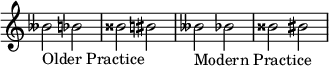 { \omit Score.TimeSignature \relative c'' { beses2_"Older Practice" bes bisis bis \accidentalStyle modern beses_"Modern Practice" bes bisis bis } }
