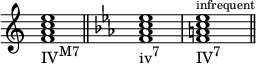 { \override Score.TimeSignature #'stencil = ##f \relative c' { \clef treble \time 4/4 \key c \major <fac e>1_\markup { \concat { "IV" \raise #1 \small "M7" } } \bar "||" \clef treble \time 4/4 \key c \minor <f aes c es>1_\markup { \concat { "iv" \raise #1 \small "7" } } <fac es>^\markup { \tiny { "infrequent" } }_\markup { \concat { "IV" \raise #1 \small "7" } } \bar "||" } }
