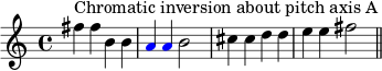 { \set Score.tempoHideNote = ##t \tempo 4 = 120 \key c \major \time 4/4 \set Score.proportionalNotationDuration = #(ly:make-moment 1/2) \relative c'' { \clef treble fis4^\markup { 音高軸 A に関する半音階的反転 } fis b, b \once \override NoteHead.color = #red a \once \override NoteHead.color = #red a b2 cis4 cis ddee fis2 \bar "||" } }