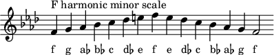 \header { tagline = ##f } scale = \relative c' { \key f \minor \omit Score.TimeSignature f^"F ハーモニックマイナースケール" g aes bes c des efe des c bes aes g f2 } \score { { << \cadenzaOn \scale \context NoteNames \scale >> } \layout { } \midi { } }