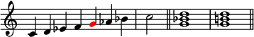
{ \override Score.TimeSignature #'stencil = ##f \relative c' { \clef treble \time 7/4 c4 d es f \once \override NoteHead.color = #red g aes bes \time 2/4 c2 \bar "||" \time 4/4 <g bes d>1 <gb! d> \bar "||" } }
