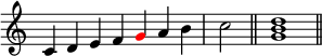 
{ \override Score.TimeSignature #'stencil = ##f \relative c' { \clef treble \time 7/4 c4 def \once \override NoteHead.color = #red gab \time 2/4 c2 \bar "||" \time 4/4 <gb d>1 \bar "||" } }
