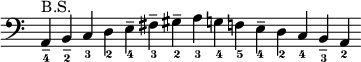{ \new Staff \with { \remove "Time_signature_engraver" } \clef bass \set fingeringOrientations = #'(down) \cadenzaOn <a,---4>^"BS" <b,---2> <c-3> <d-2> <e---4> <fis---3> <gis---2> <a-3> <g!-4> <f!-5> <e---4> <d-2> <c-4> <b,---3> <a,-2> }