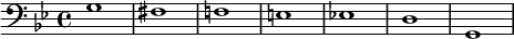 
   { \new Staff << \new Voice \relative c' { \stemDown \clef bass \key g \minor \time 4/4 \tempo 1 = 60 \set Score.tempoHideNote = ##t g1 fis f! e es! dg, } >> }
