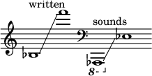 { \new Staff \with { \remove "Time_signature_engraver" } \clef treble \key c \major ^ \markup "written" \cadenzaOn bes1 \glissando f'''1 \clef bass ^ \markup "sounds" \ottava #-1 aes,,,1 \glissando \ottava #0 ees1 }