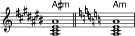 { \omit Score.TimeSignature << \new ChordNames \chordmode { ais1:ma:m } \new Staff \relative c' { \key ais \minor <ais cis eis ais>1 \bar "||" \key a \minor <ace a>} >> }