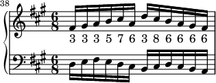 \new PianoStaff << \new Staff << \relative c' { \set Score.currentBarNumber = #38 \bar "" \clef treble \key a \major \time 6/8 fis16 gis ab cis ad cis ba gis fis } \addlyrics { "3" "3" "3" "5" "7" "6" "3" "8" "6" "6" "6" "6" } >> \new Staff << \relative c { \clef bass \key a \major \time 6/8 d16 e fis ed cis b cis d cis ba } >> >>