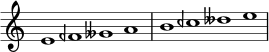 { \omit Score.TimeSignature \relative c' { \override NoteHead.duration-log = #0 \hide Stem e feh geses ab ceh deses e } }