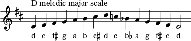 \header { tagline = ##f } scale = \relative b { \key d \major \omit Score.TimeSignature d^"D メロディックメジャースケール" e fis gab cis dc bes ag fis e d2 } \score { { << \cadenzaOn \scale \context NoteNames \scale >> } \layout { } \midi { } }