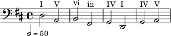<< \override Score.MetronomeMark.direction = #DOWN { s2^\markup { I } | s^\markup { V } | s^\markup { vi } | s^\markup { iii } | s^\markup { IV } | s^\markup { I } | s^\markup { IV } | s^\markup { V } | } { \clef bass \tempo 2=50 \key d \major d2 a, b, fis, g, d, g, a, } >>