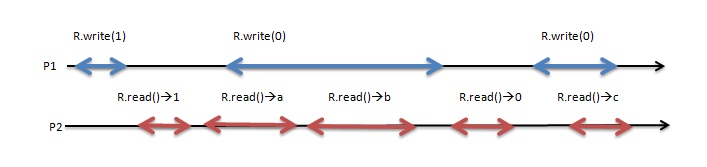 図1