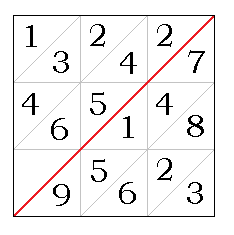 ネイピアのプロンプトアリー: 数字 7 の多重図
