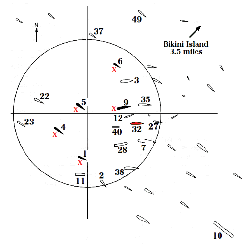1946 年 7 月 1 日の核爆発時の船舶の位置を示す地図。添付の表に記載されている 19 隻の船舶の位置は、記号と番号で示されています。