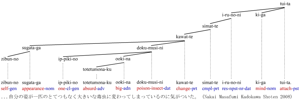 変身―日本の