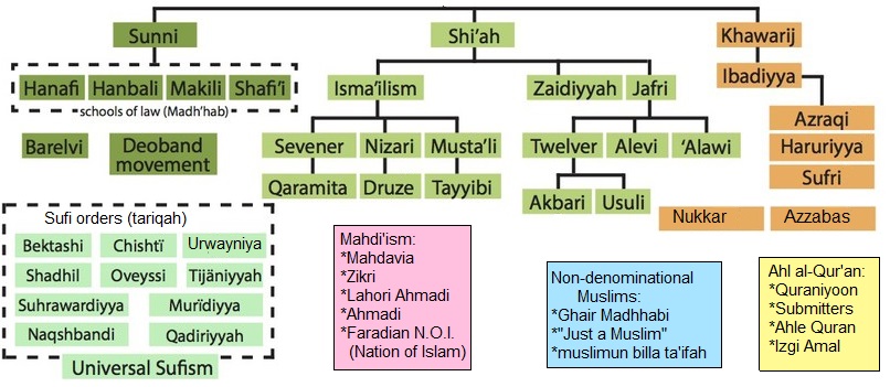 イスラム教徒の自己認識