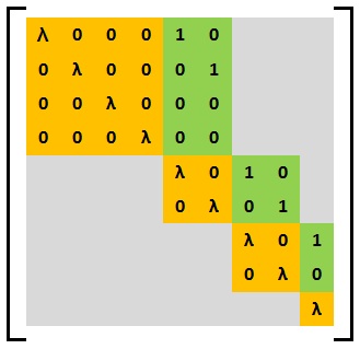 構造(4,2,2,1)を持つ基本的なWeyr行列