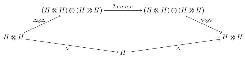 乗算と余乗算の間の整合性