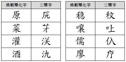 伝統的な漢字(左)と、それらを簡略化した案(右)