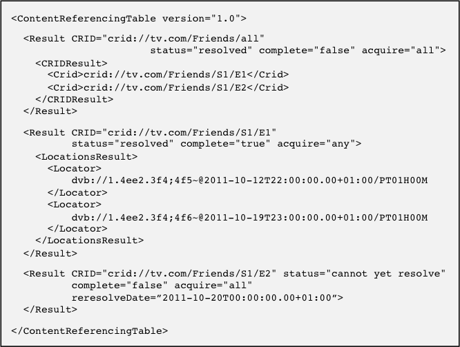 ContentReferencingTable の例