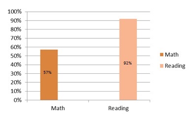 数学と読解力